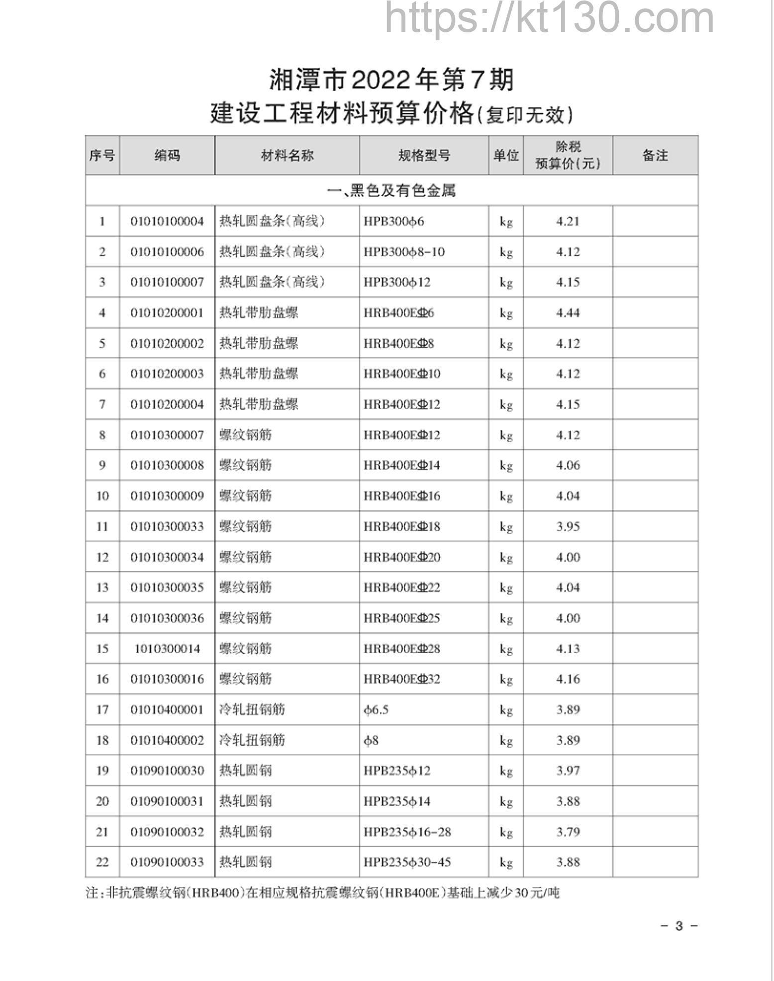 湘潭市2022年7月建筑材料价_黑色及有色金属